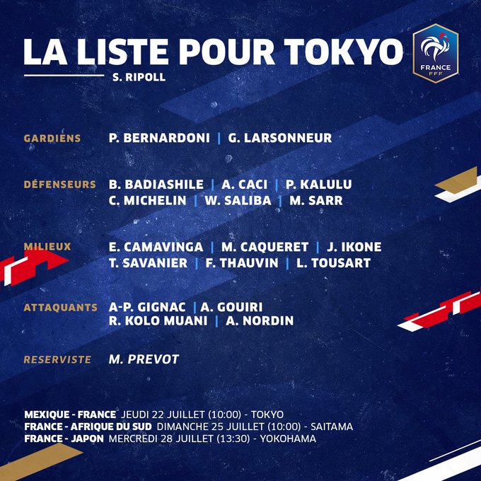 La liste de Sylvain Ripoll pour les JO 2020 avec Thauvin, Gignac et Savanier en petite surprise