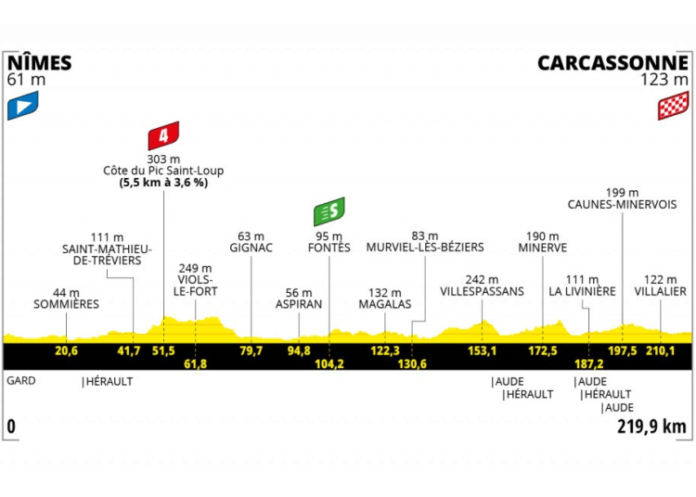 Tour de France : la 13e étape Nîmes – Carcassonne en direct vidéo