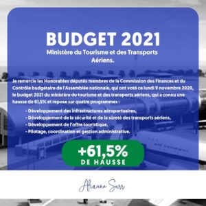 Le projet de budget du ministère du Tourisme et des transports aériens pour l’année 2021, s’élève à 35 milliards 070 millions 493 mille 503 francs CFA, contre 21 milliards 712 millions 271 mille 120 francs CFA en 2020.     Défendre le projet de son ministère…  Le ministre Alioune Sarr a défendu le projet de budget de son département qui est estimé à 35,070 milliards FCFA devant la Commission des finances et du contrôle budgétaire de l’Assemblée Nationale. En effet, le budget du ministre du Tourisme et des transports aériens va connaître une hausse conséquente en 2021 par rapport à l’exercice en cours.  Une hausse de 13,358 milliards…  Soit une hausse de 13,358 milliards en valeur absolue et 61,5% en valeur relative par rapport à l’année en cours qui est de 21,712 milliards. L’augmentation du budget dudit ministère s’explique en partie par la mise en œuvre du plan d’action stratégique 2020- 2023, marqué par la relancepostCovid-19.  Quatre programmes stratégiques…  D’après Alioune Sarr, le projet de budget présenté par son ministère est structuré autour de quatre programmes stratégiques. Il s’agit du pilotage, de la coordination et de la gestion administrative, du développement de l’offre touristique, du développement de la sécurité et de la sûreté des transports aériens et du développement des infrastructures aéroportuaires.