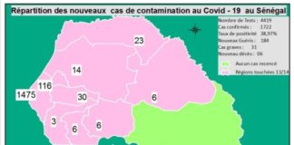 Propagation de la Covid: Le mauvais procès fait à Macky Sall, et pourtant...